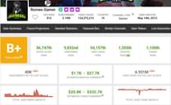 Romeo Gamer's YouTube income according to Social Blade (Image via Social Blade)